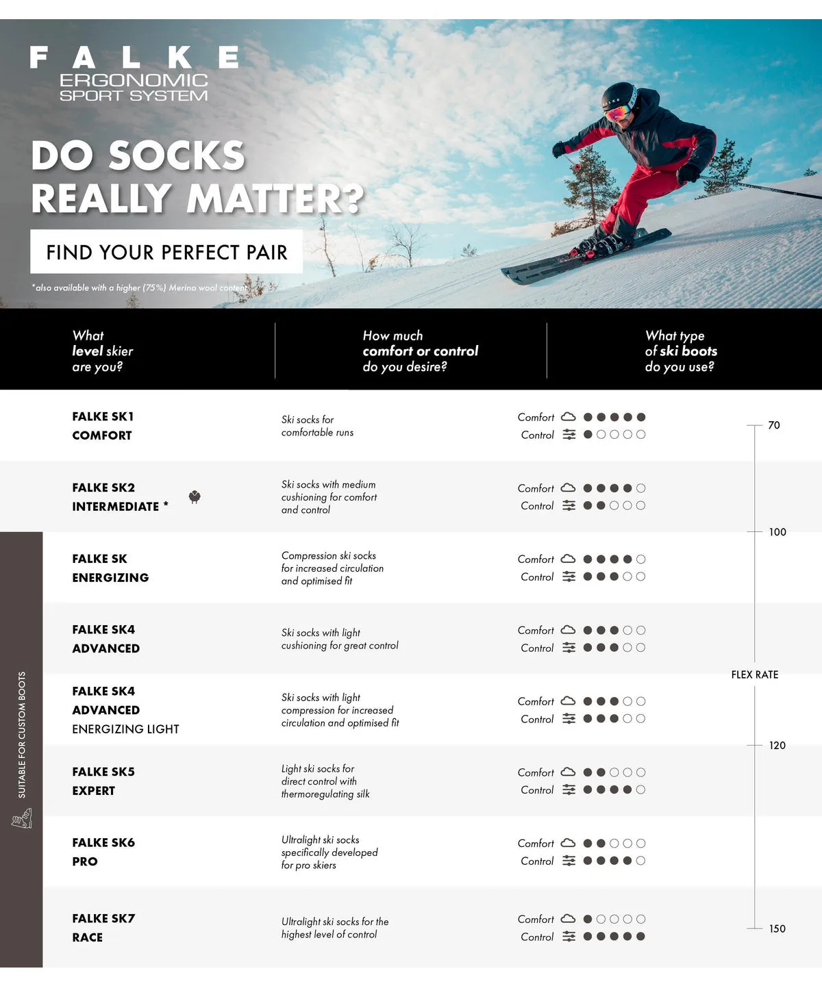 Falke | SK5 | Expert Ski Socks | Women's