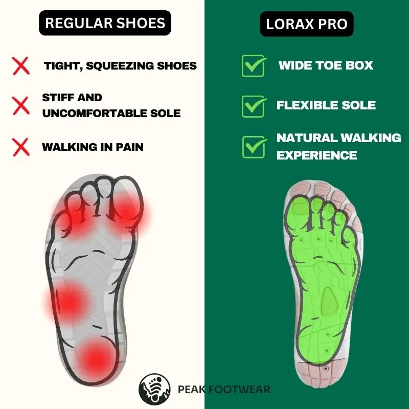 Lorax Pro | Diabetic Support Orthopedic Barefoot Shoes (Unisex)