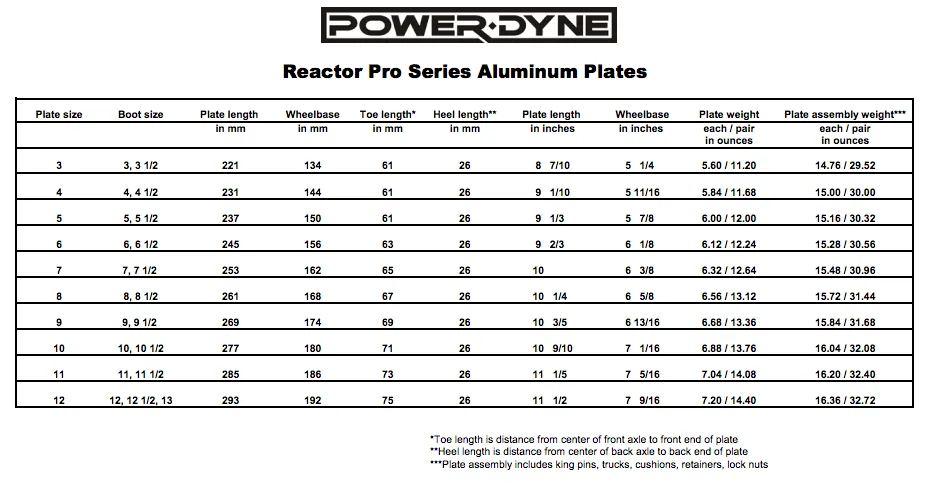 Powerdyne Reactor Pro Plate - Blue